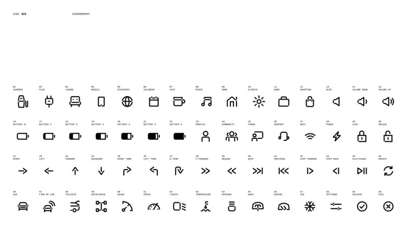 Icon System