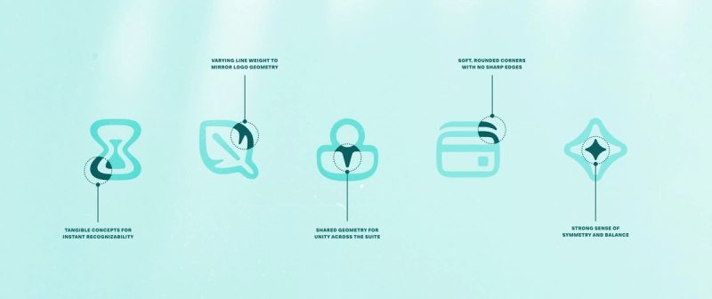 Icon geometry principles