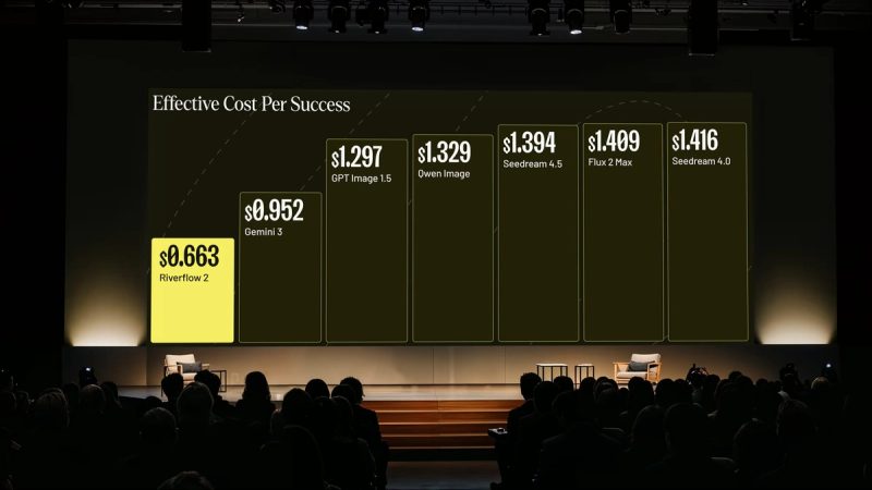 Conference chart