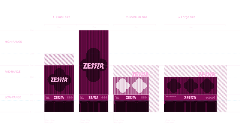 Packaging sizes