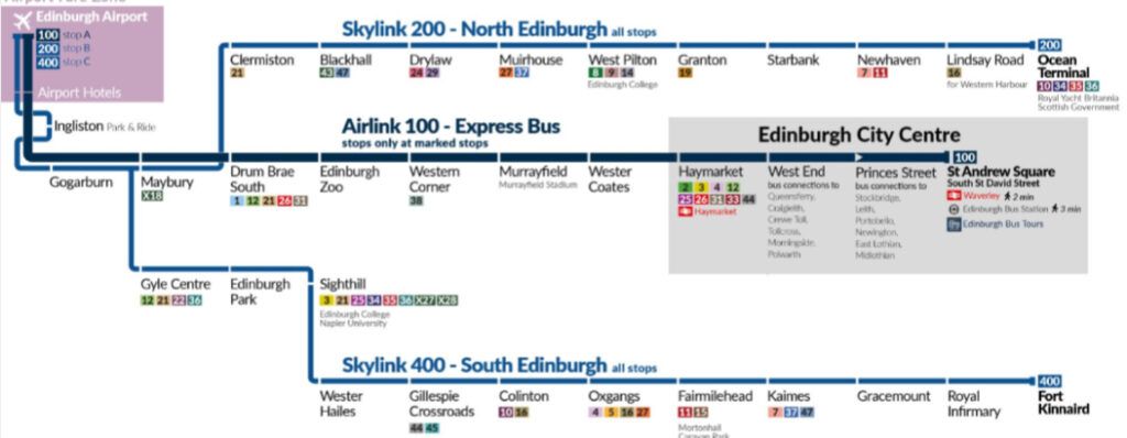 Citybreak w Edynburgu – plan zwiedzania na idealny weekend