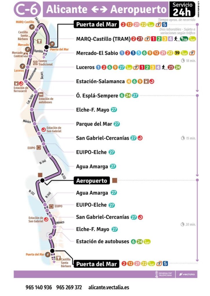 Citybreak w Alicante – plan zwiedzania na idealny weekend