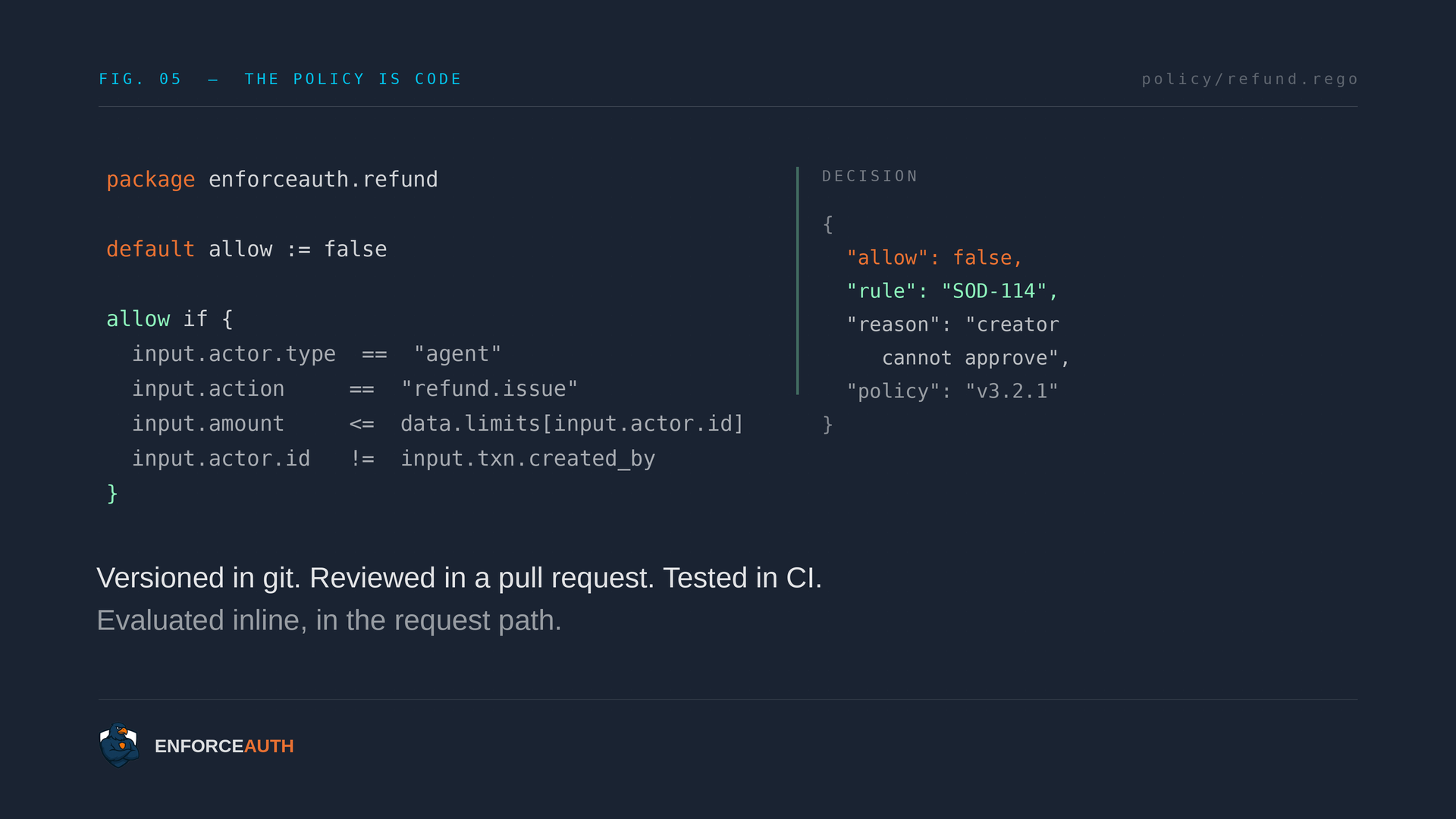 Policy-as-Code