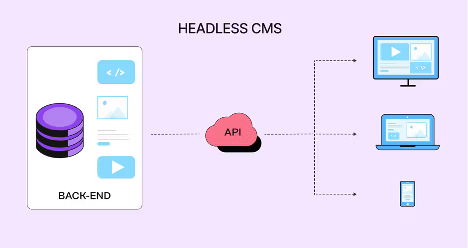 DatoCMS as one of the best Headless CMS for SaaS