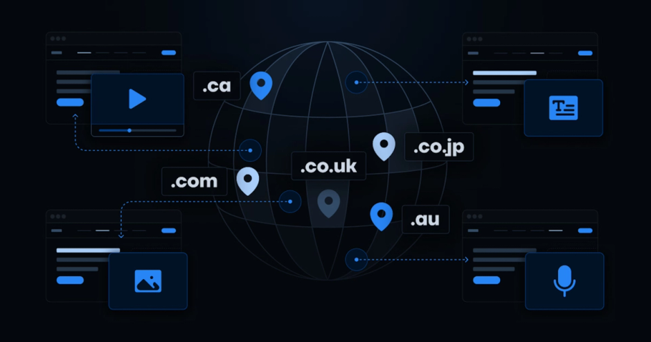 Headless CMS Localization