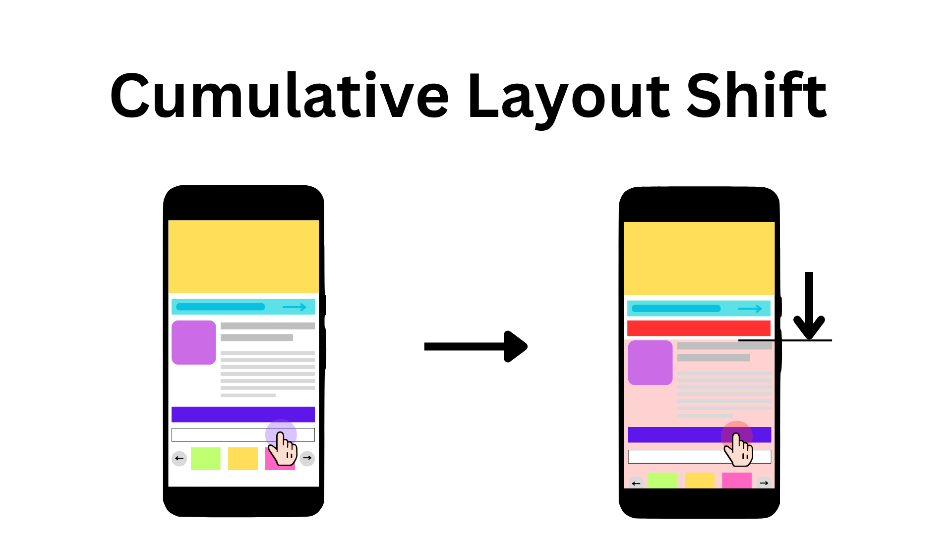 Elevate Your Site's UX: Pro Tips on Minimizing Cumulative Layout Shift