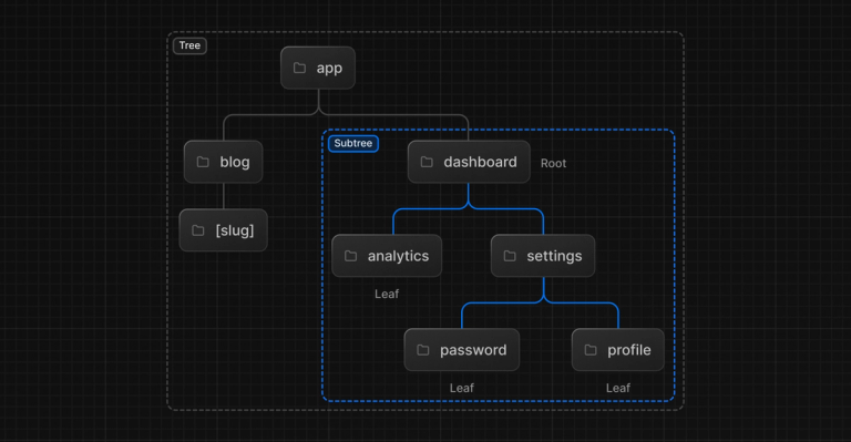 Storyblok with Next.js app router guide