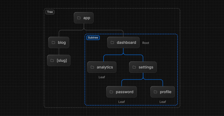 Storyblok with Next.js app router guide