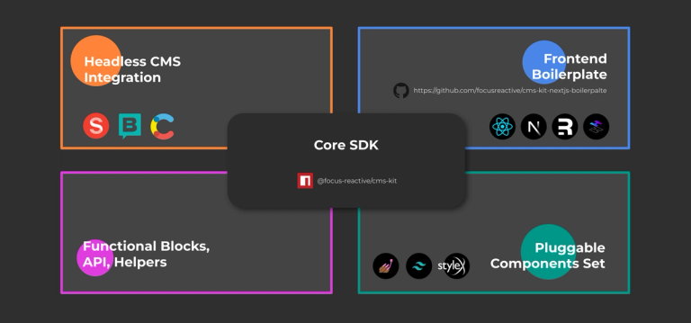 Introduction to CMS-KIT-Sanity: Accelerating Web Development with Headless CMS