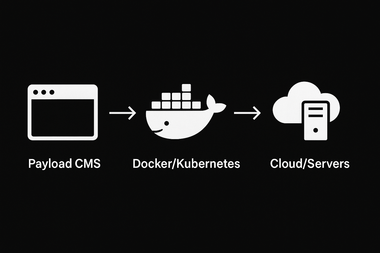 Architecture Tailored to Your Stack