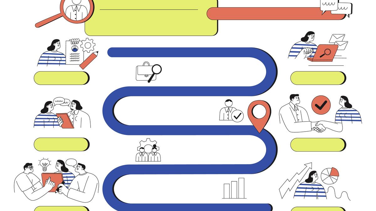 Bid manager responsibilities mapped across the bid lifecycle, from qualification through orchestration to post-submission learning