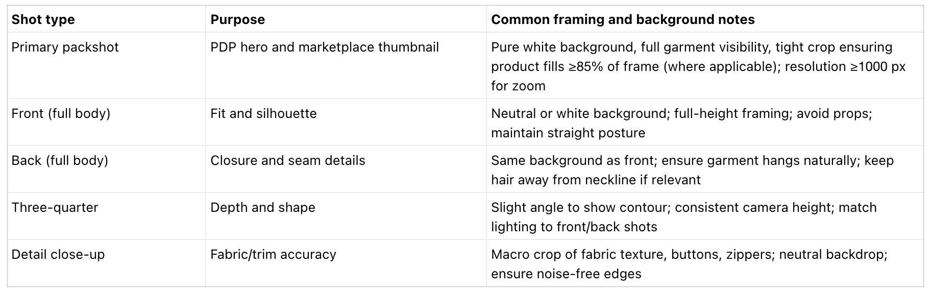 Ecommerce platform image standards comparison