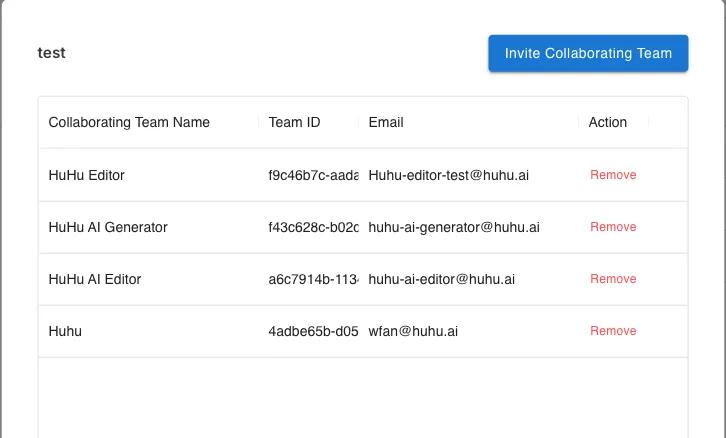 Collaborating team list