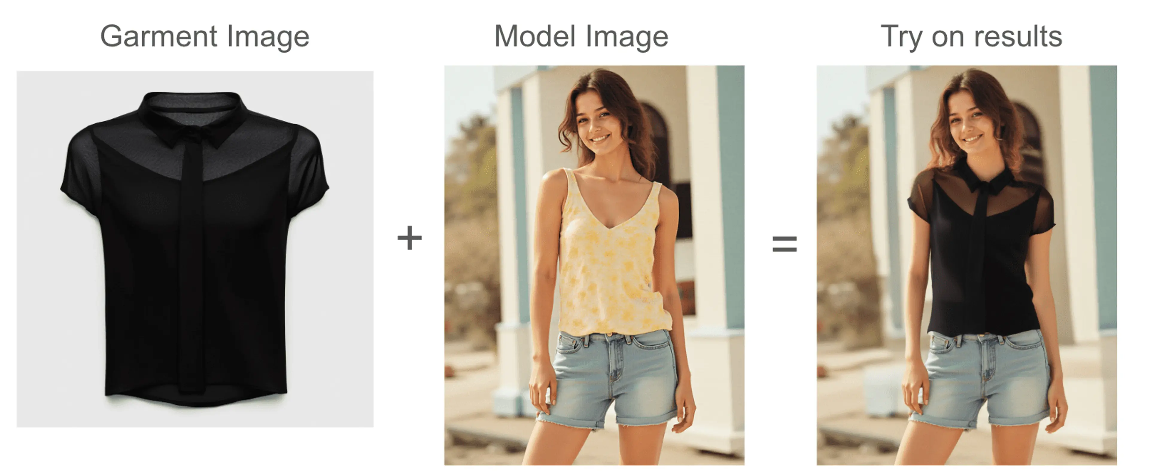 How HuHu AI Try On Work