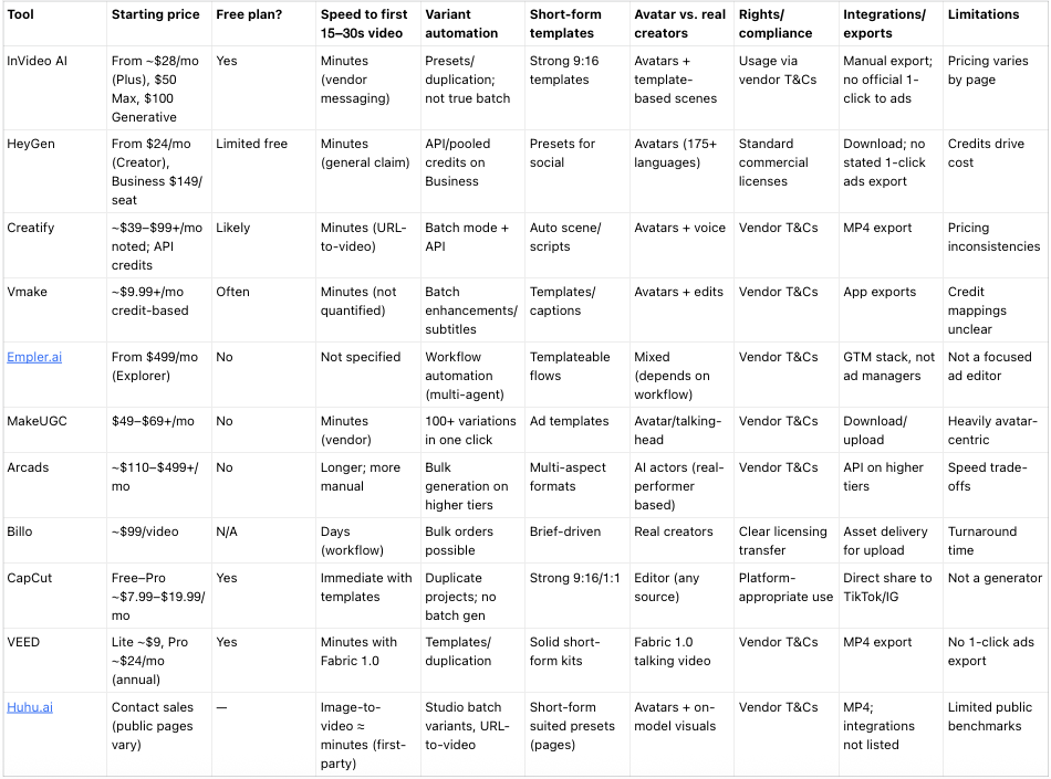 Best ai avatar generators comparison table