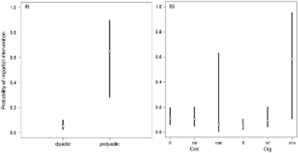Impartial Third-Party Interventions in Captive Chimpanzees: A Reflection of Community Concern