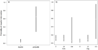 Impartial Third-Party Interventions in Captive Chimpanzees: A Reflection of Community Concern