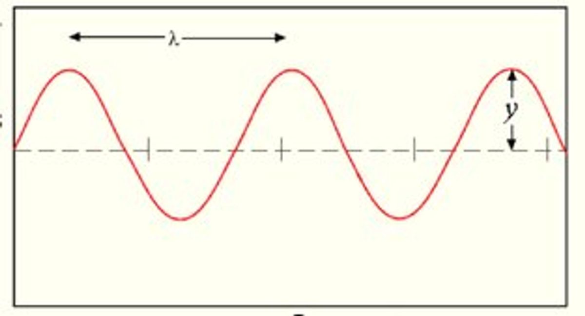 Acústica: ondas sonoras e ressonância