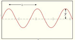 Acústica: ondas sonoras e ressonância