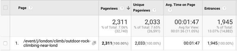 results of impact of online booking
