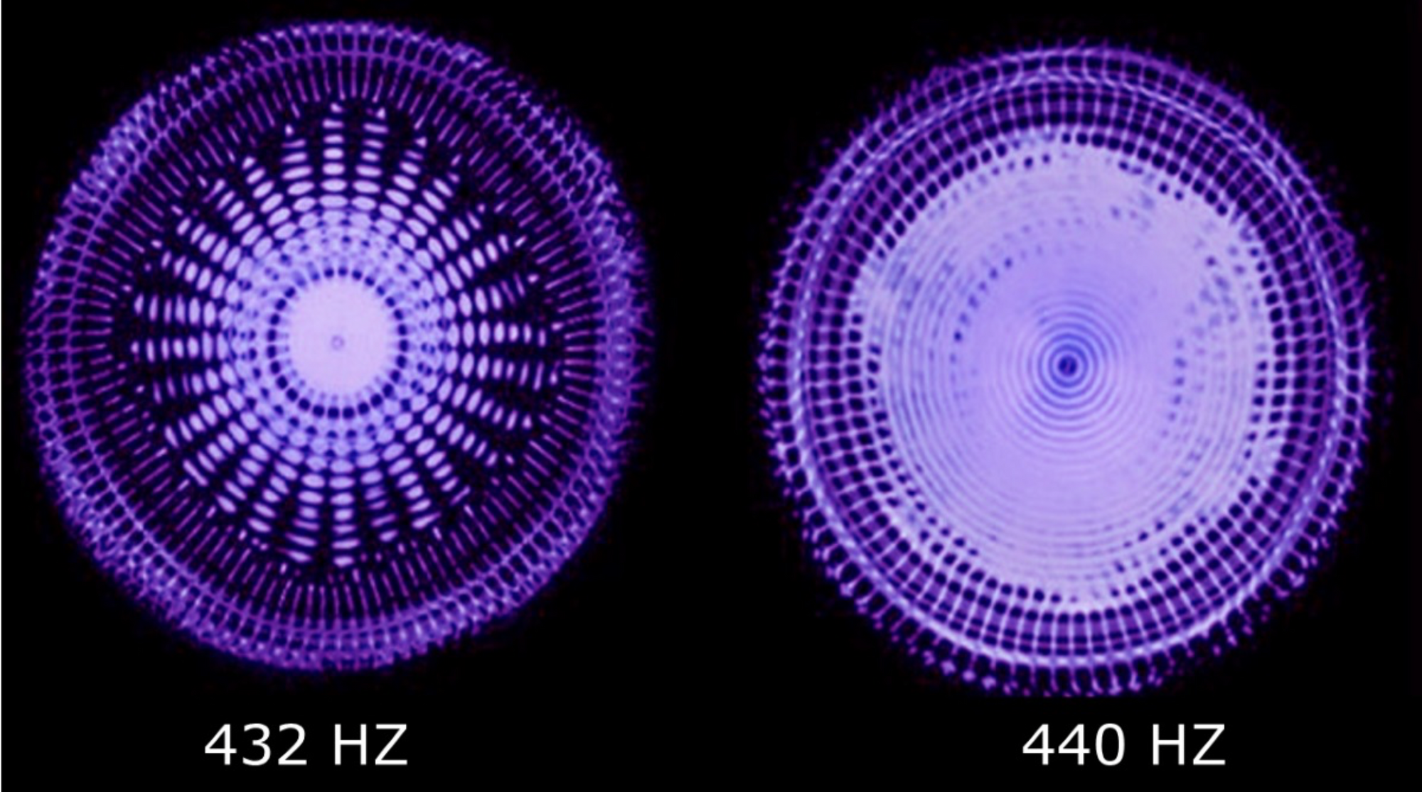 A diagram shows how 432Hz looks like a beautiful, radiating sun, while 440Hz looks like a blob.