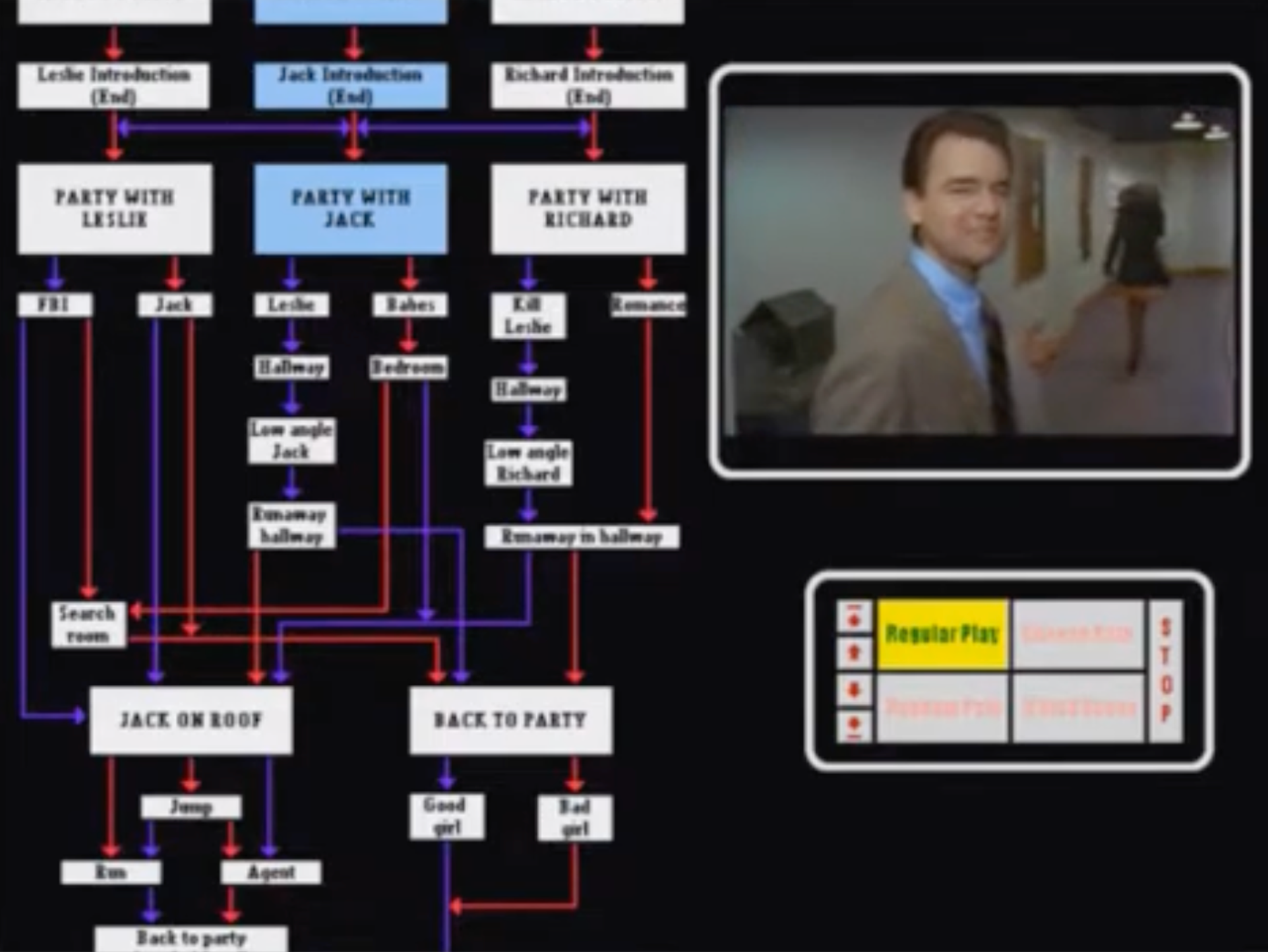 A plot map reads choice options for the viewer of an interactive movie, with a small box on the right hand side  playing the film itself.