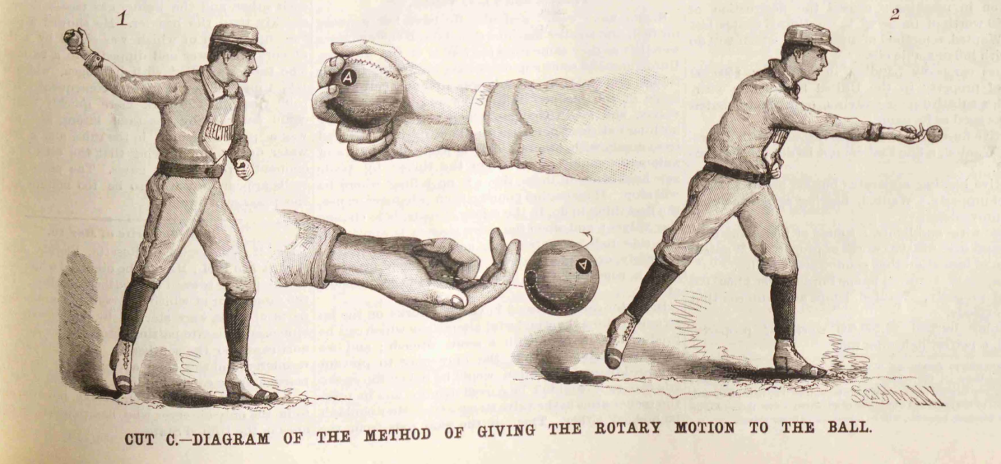 A diagram of the method of throwing a curveball, with zoomed-in visuals of the ball leaving a man's hands.
