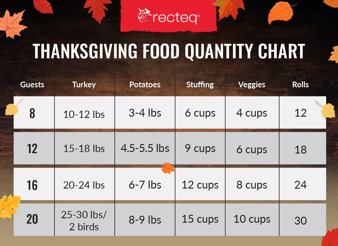 Thanksgiving Food Quantity Chart.jpg