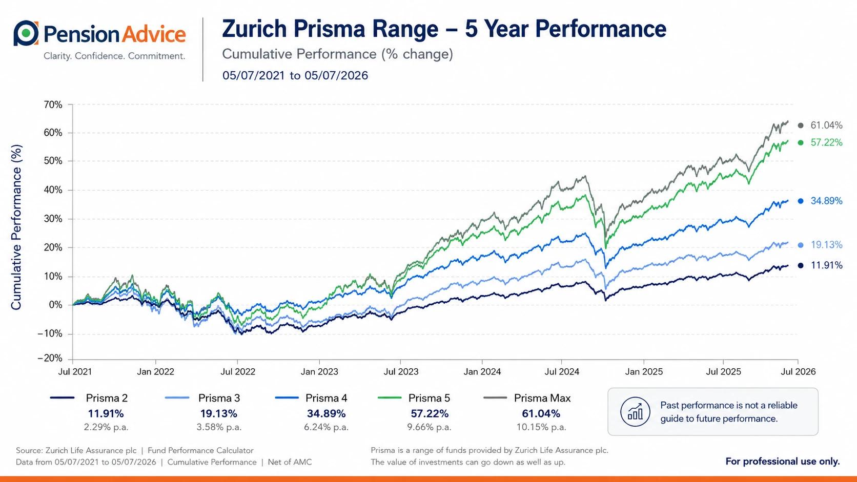 Halfway Through 2026, Where Next for Markets?