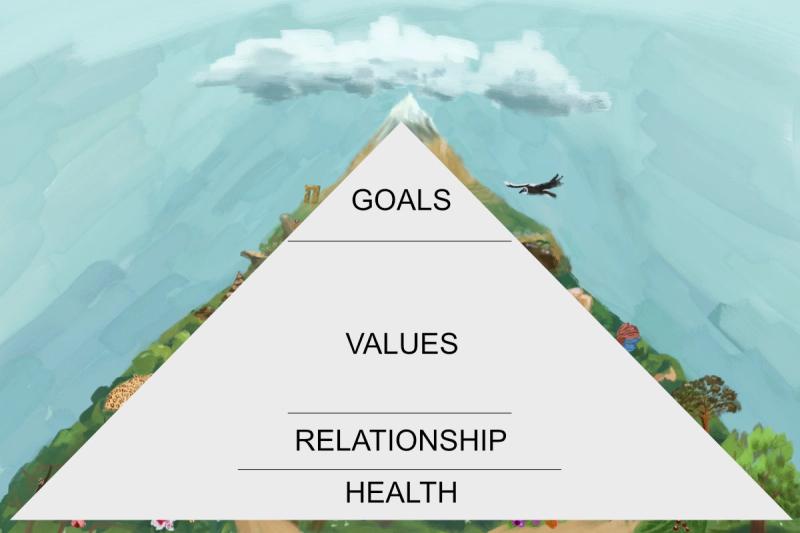 Live by Sketch Life Design Framework
