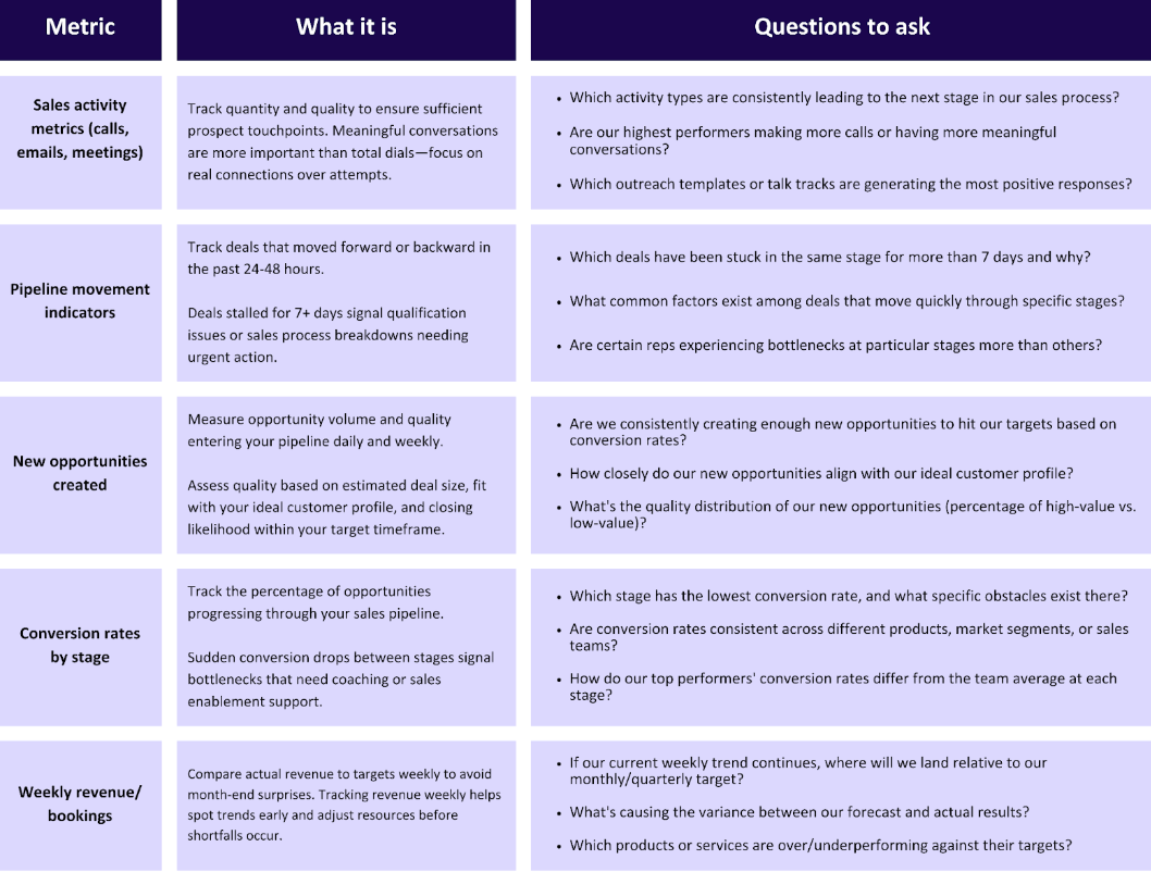a table with metrics what it is and questions to ask