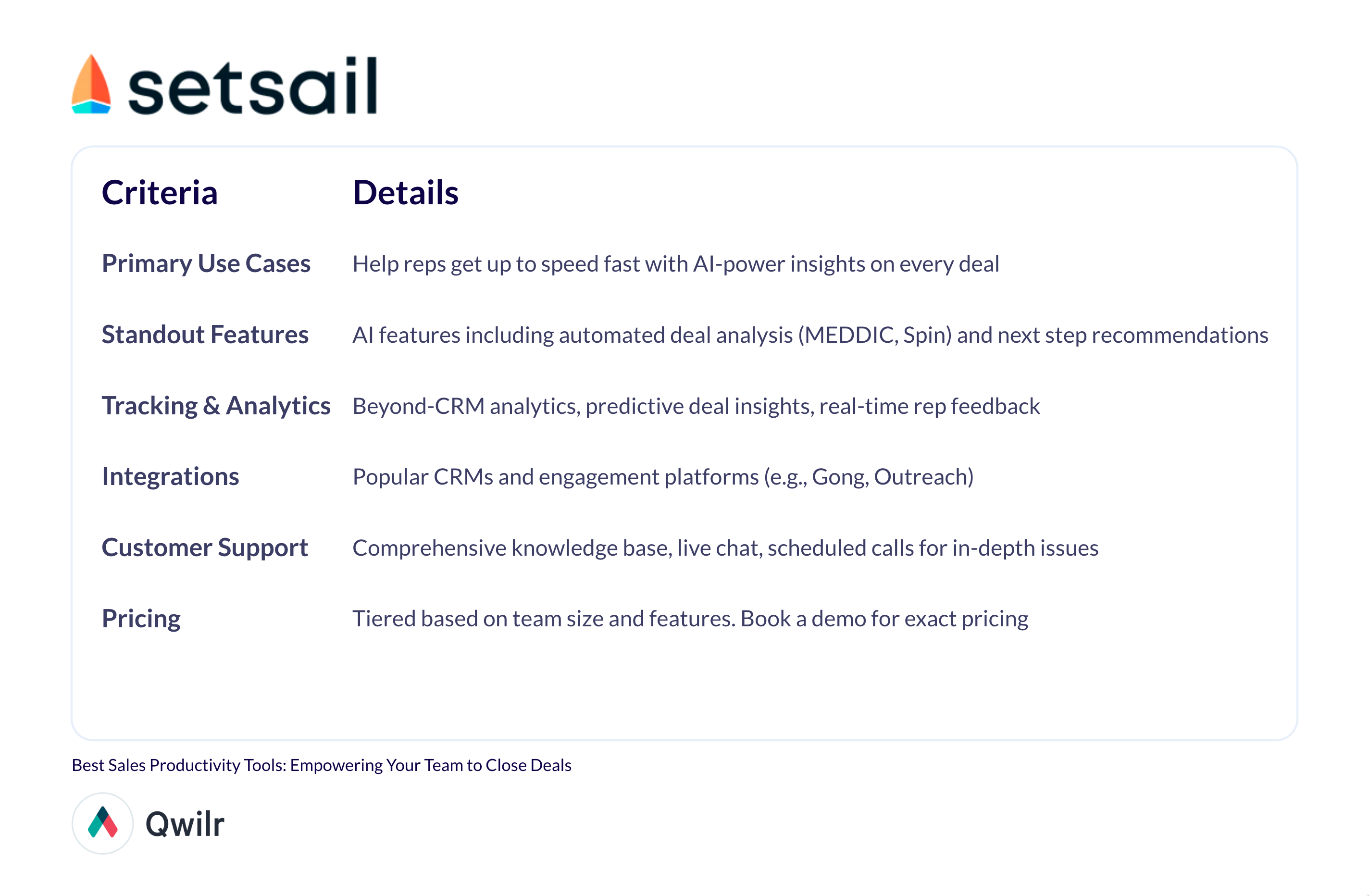 SetSail summary feature table