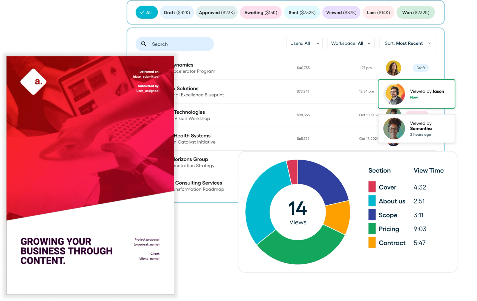 A software platform displaying a content proposal, an engagement tracking dashboard, and detailed document analytics with view times.