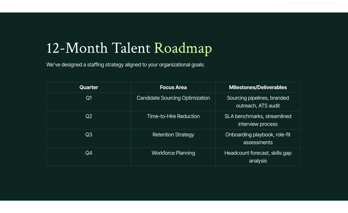 a 12 month talent roadmap is shown on a green background