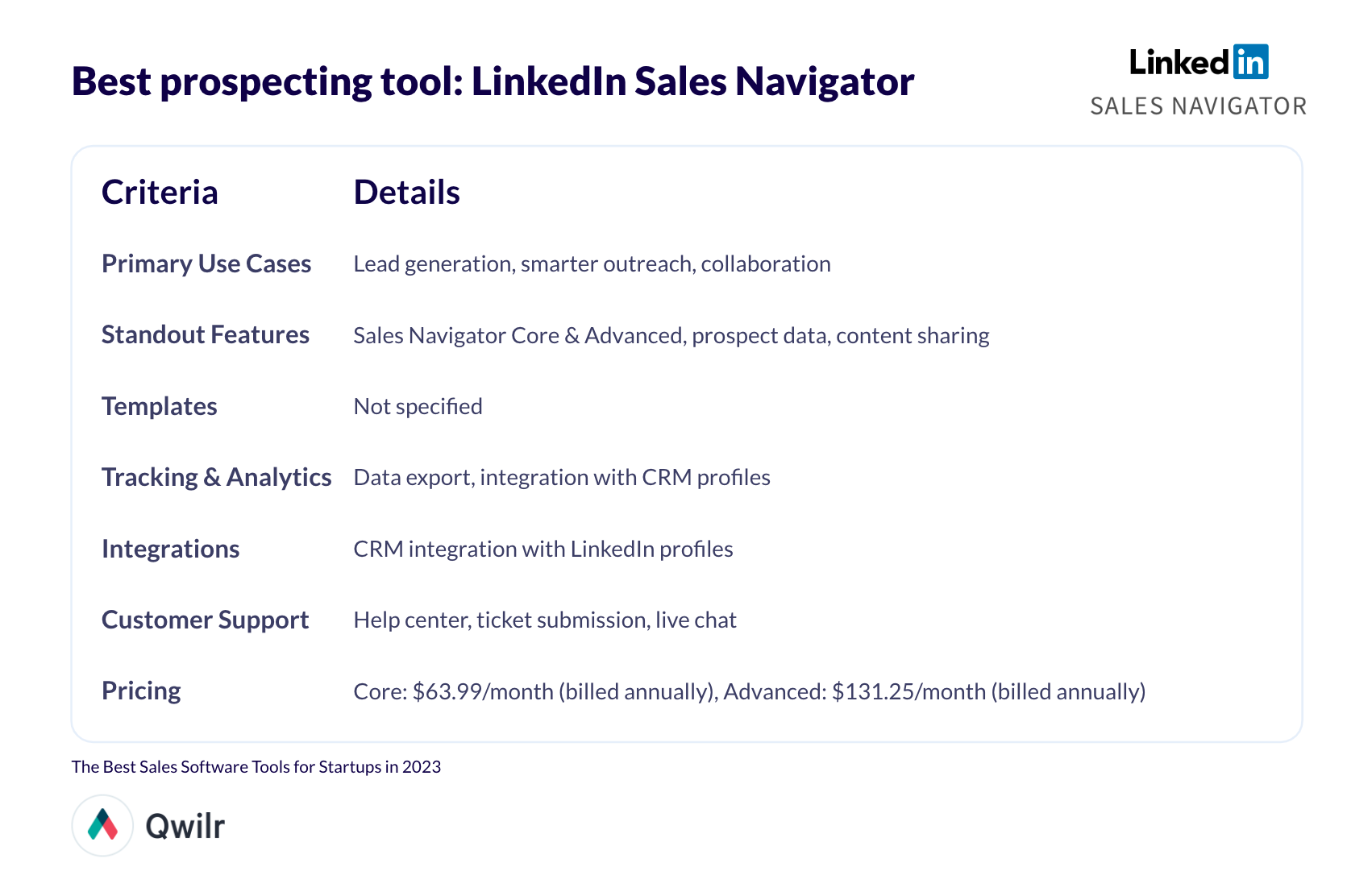 A table summarizing Linkedin Sales Navigator's features
