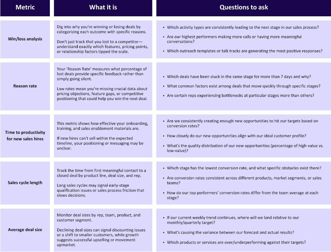 a table with metrics what it is and questions to ask