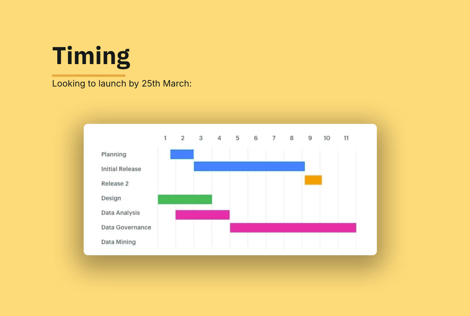 Proposal timeline