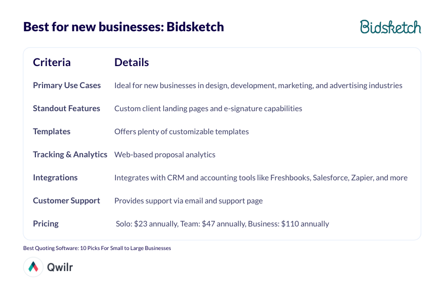 Summary of Bidsketch for new businesses