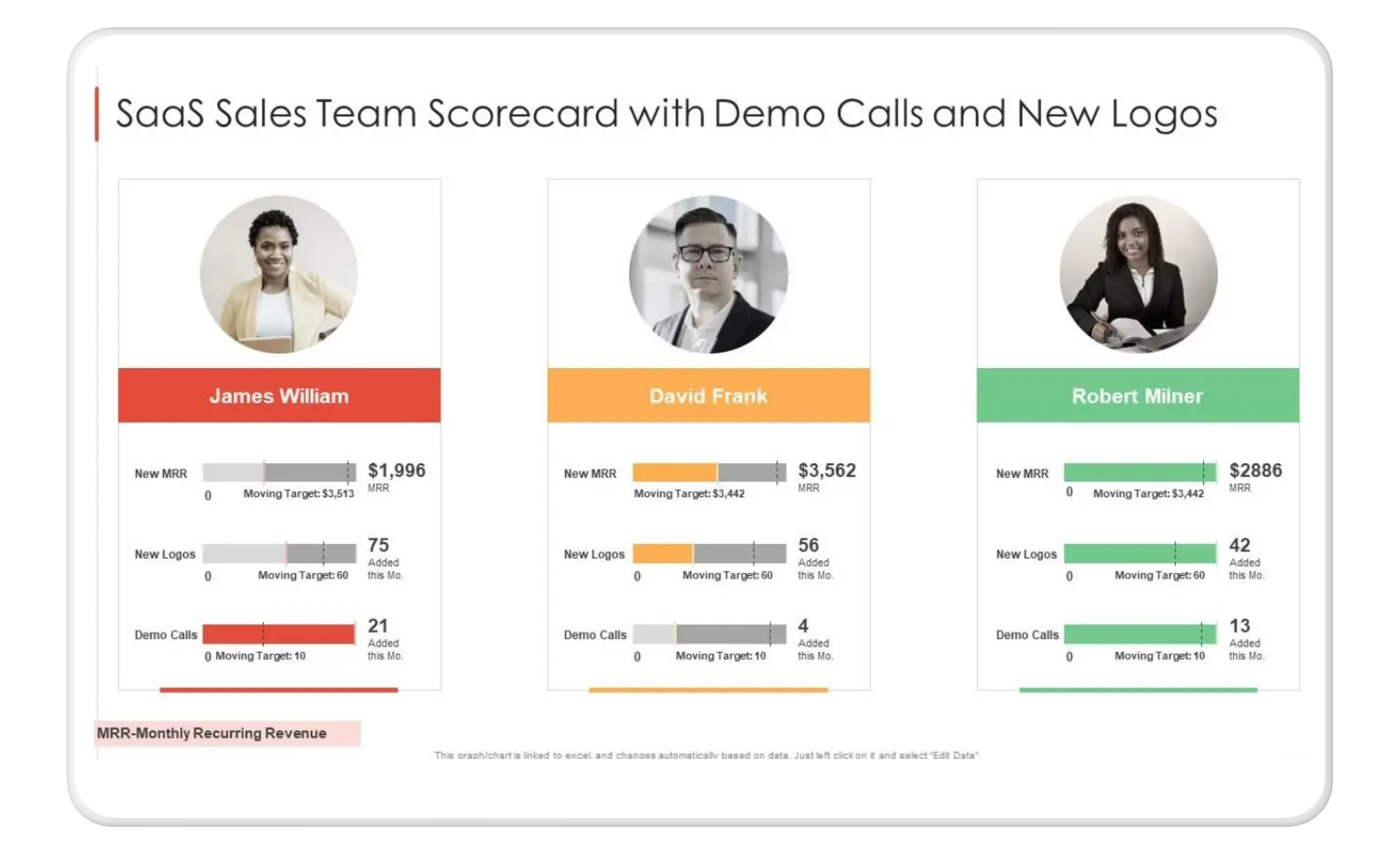 a saas sales team scorecard with demo calls and new logos