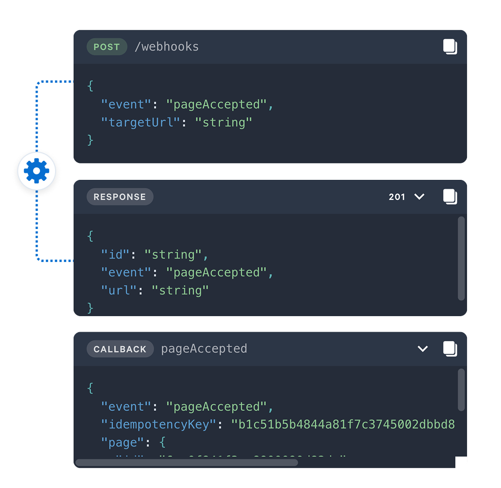 A visual representation of an API webhook workflow, showing a POST request, a 201 response, and a "pageAccepted" callback, each with JSON code examples.