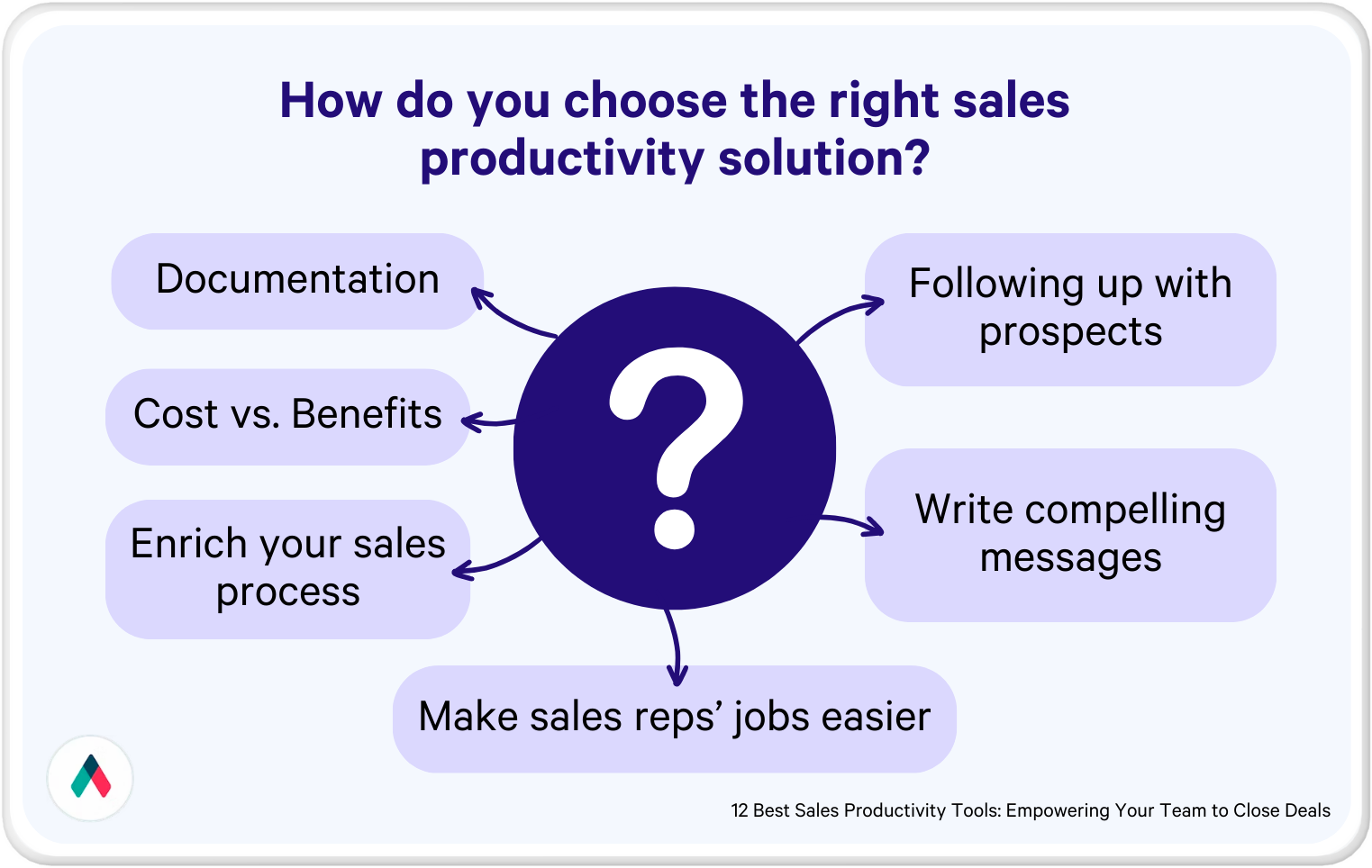 how do you choose the right sales productivity solution