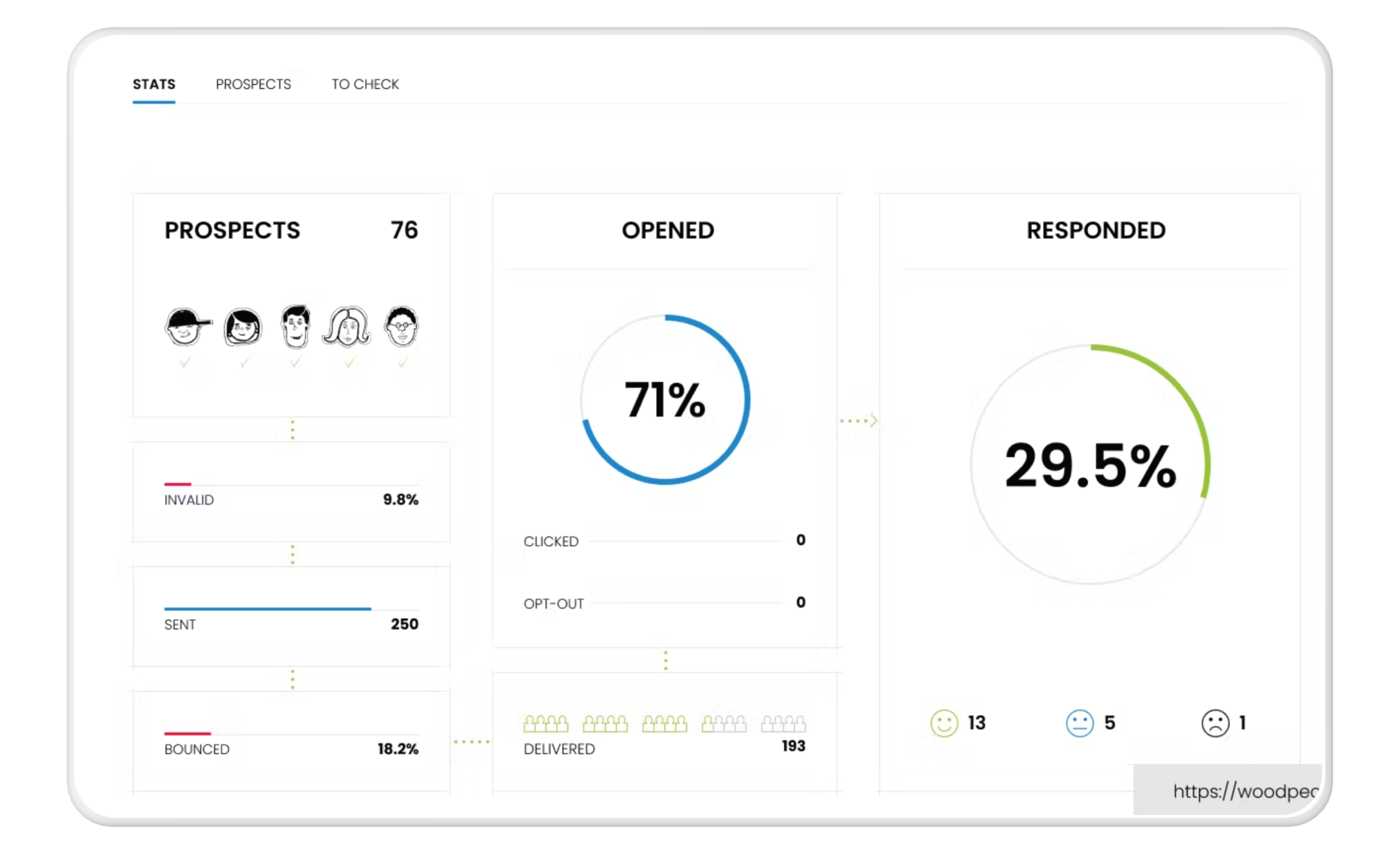 Woodpecker's stats reporting