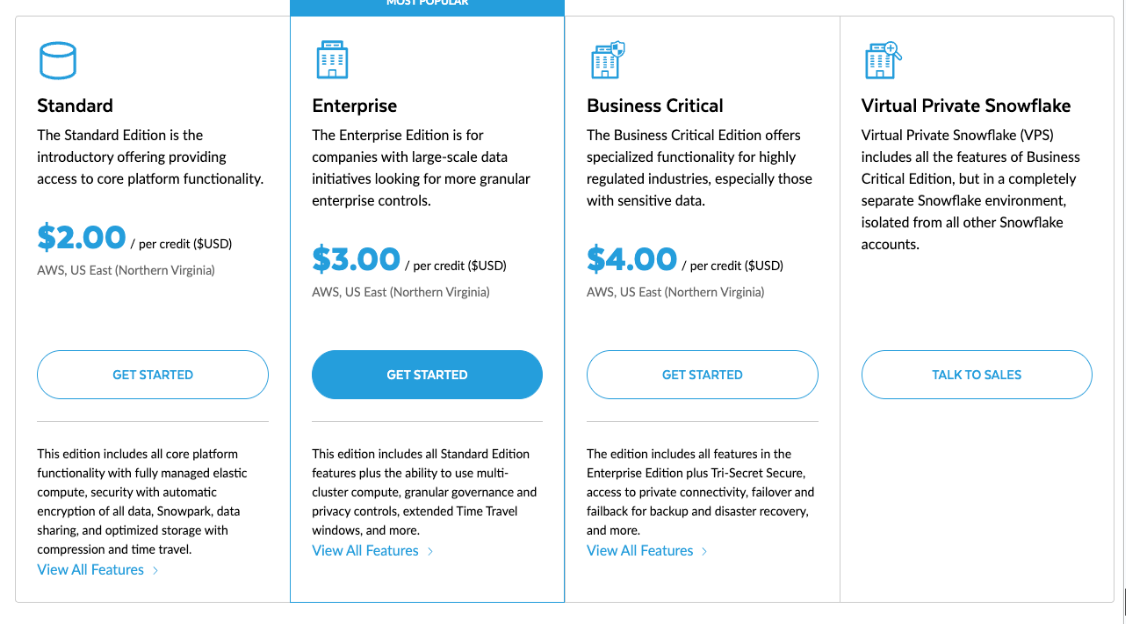 Snowflake pricing models