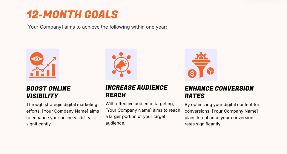 the 12 month goals for a digital marketing client