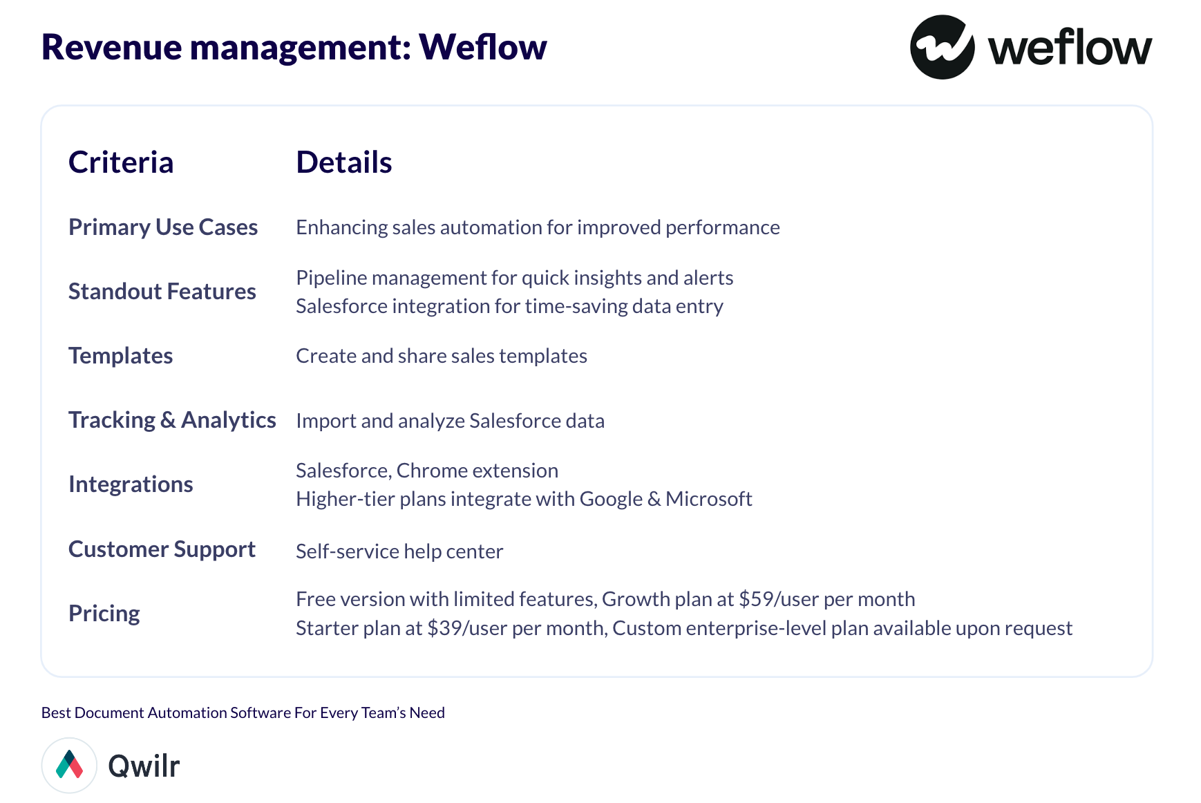 Revenue management: Weflow
