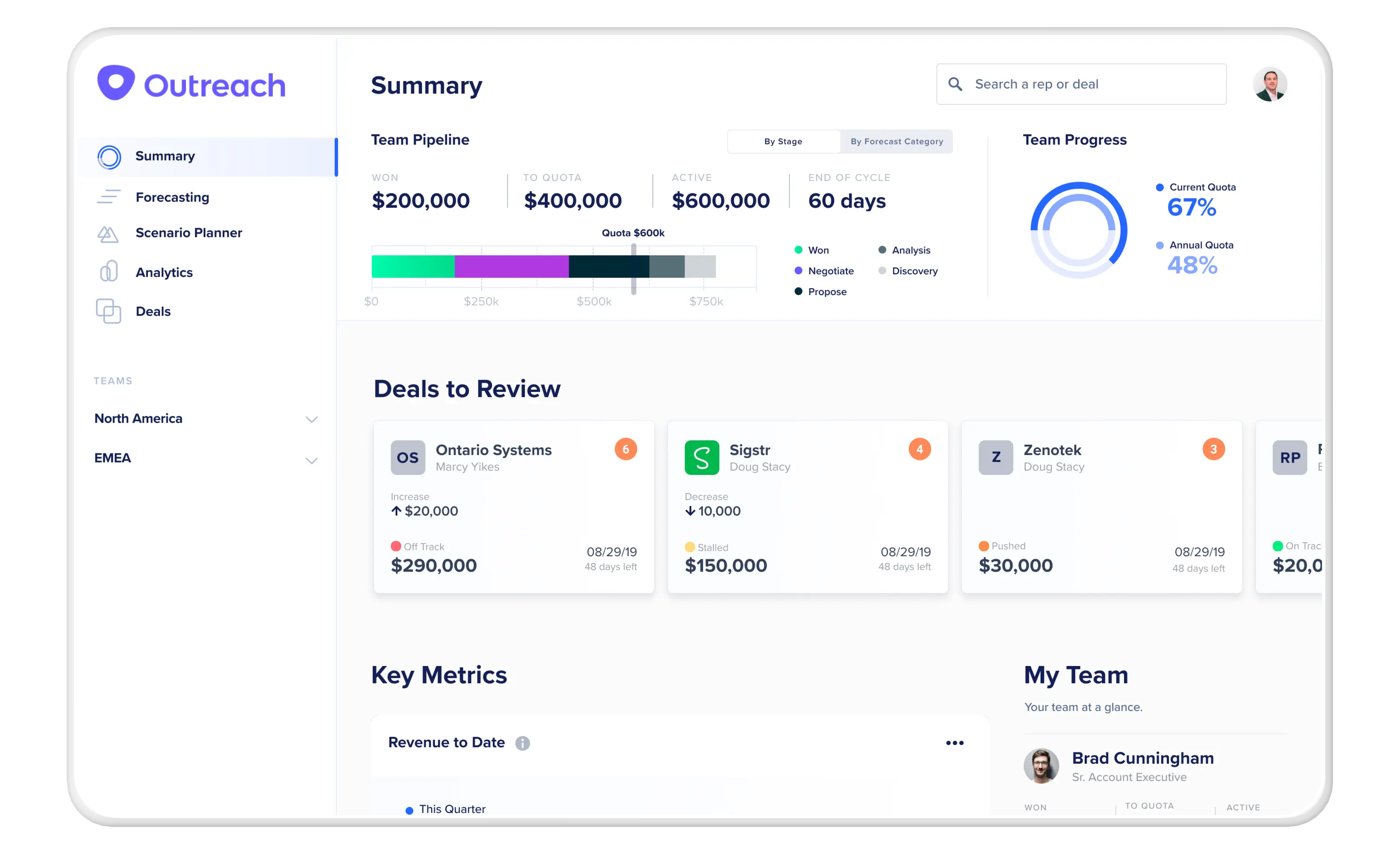 Outreach's dashboard