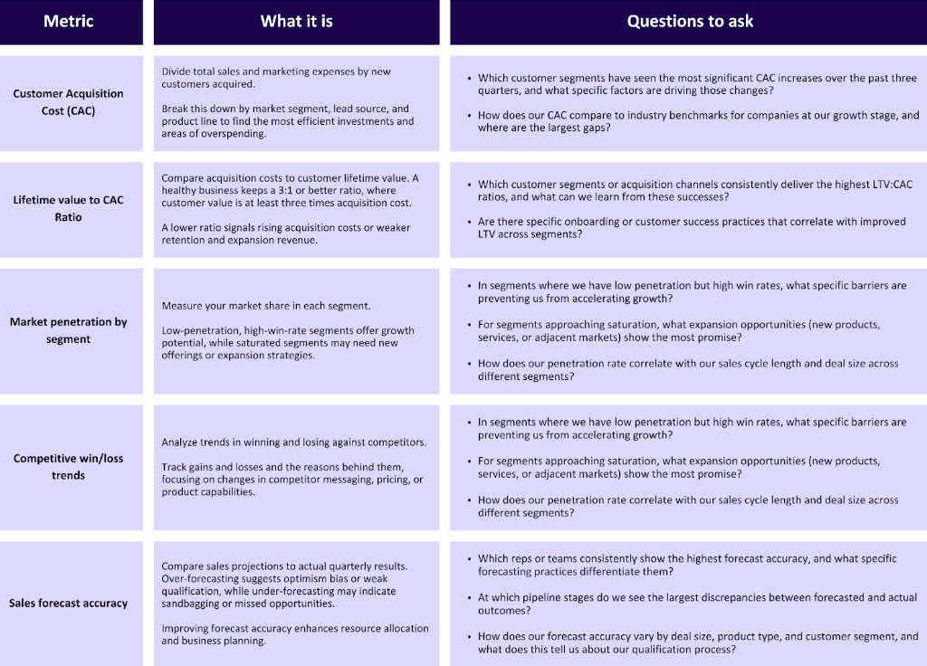 a table with metrics what it is and questions to ask