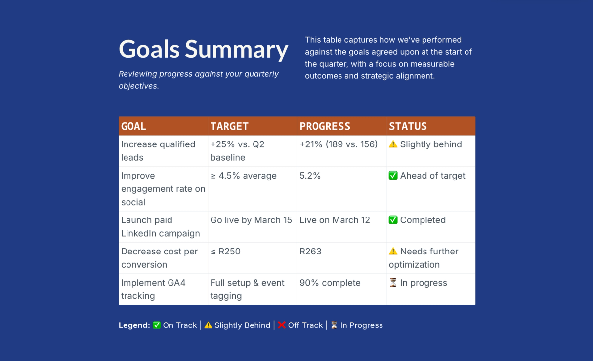 a goals summary is shown on a blue background