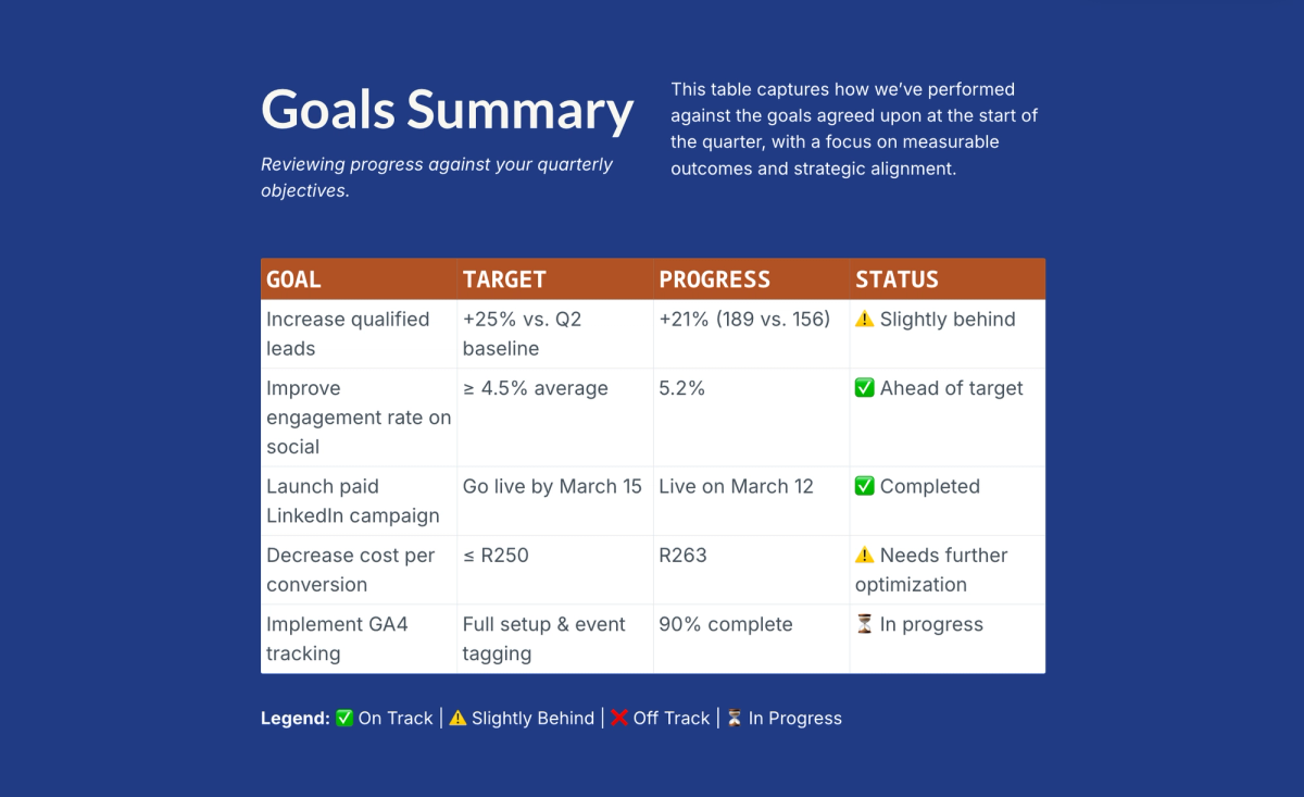 a goals summary is shown on a blue background