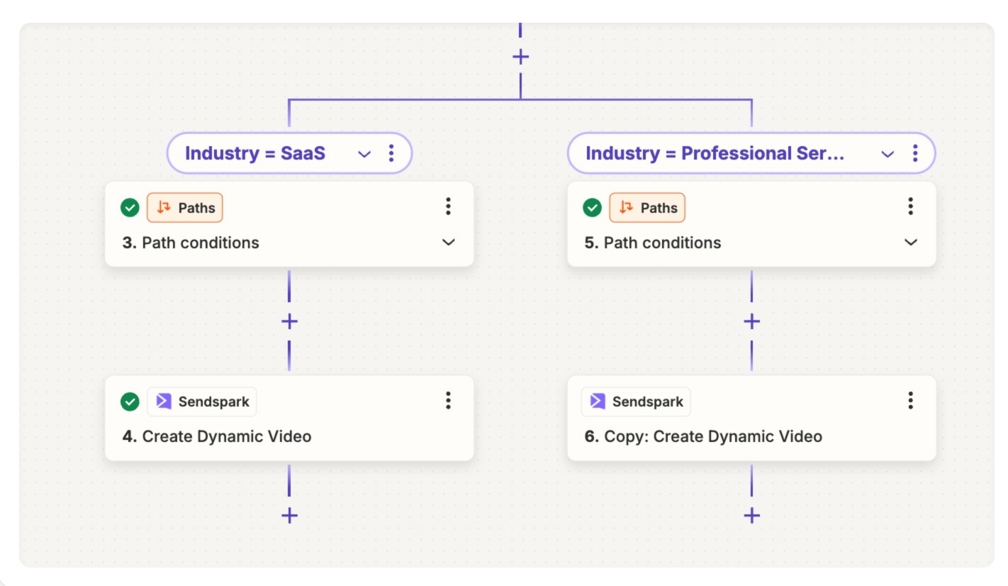 If desired, you can create separate branches based on user characteristics to further personalize the experience. 